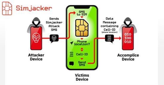 New SIM Card Flaw Lets Hackers Hijack Any Phone Just By Sending SMS